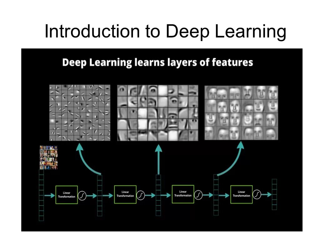 Deep learning. Глубокое обучение (deep learning). introduction to deep learning. фролов deep learning. theoretical foundations coloring.