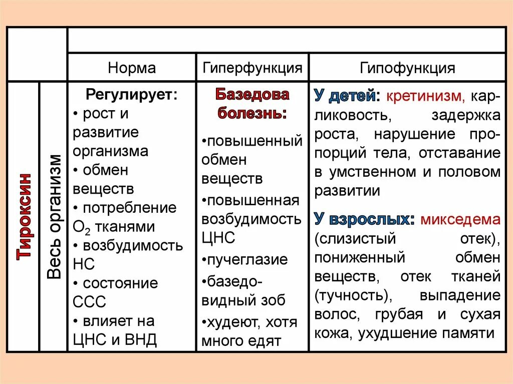 Половые железы гипофункция и гиперфункция. Тестостерон гиперфункция и гипофункция. Половые гормоны гиперфункция. Тестостерон гормон гипофункция и гиперфункция. Таблица гиперфункция и гипофункция