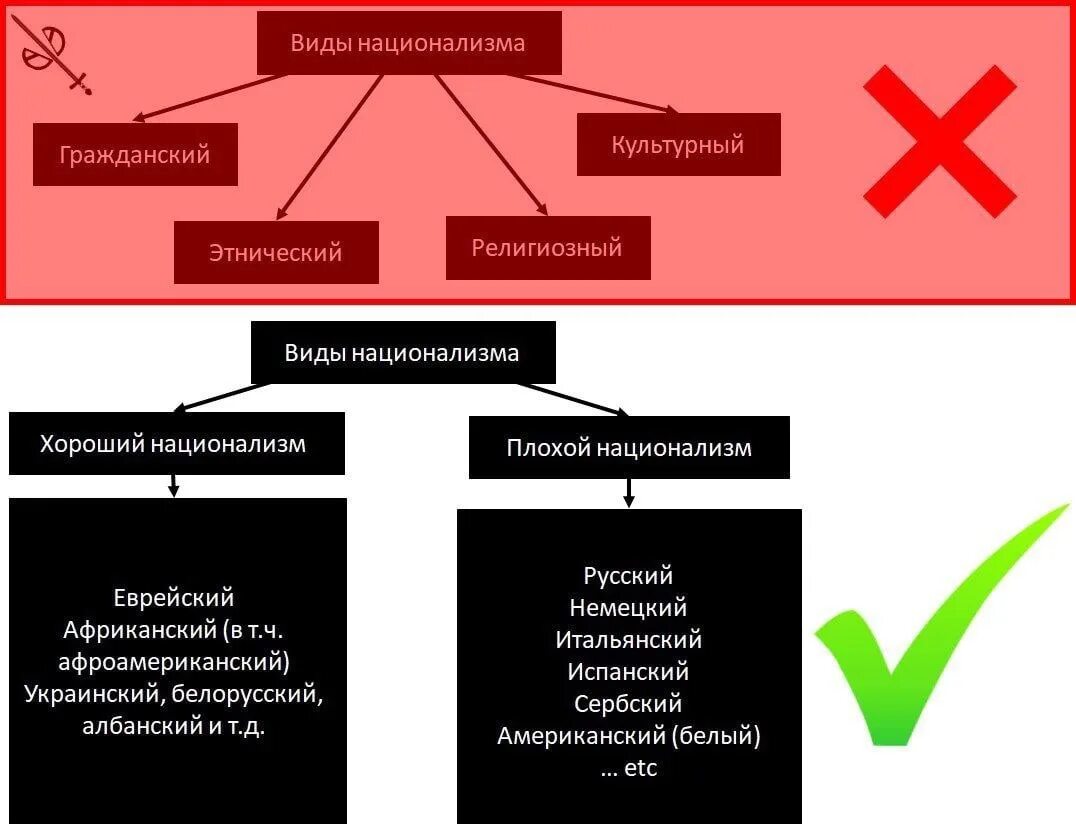 Националист это простыми словами. Конструктивный национализм. Культурный национализм. Разновидности национализма. Этнический национализм.