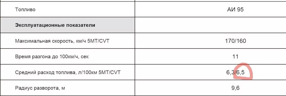 Расход топлива на 5 км