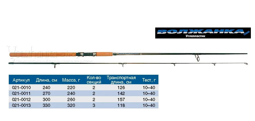 Тест спиннинга 10 грамм. Спиннинг Волжанка мини спин тест 15-60гр 2.4м (7 секций). Спиннинг Eurocor 40-80 гр. 2,1м. Спиннинг Sea Spirit 2.7 тест 20-80 гр. Спиннинг 20-80гр.