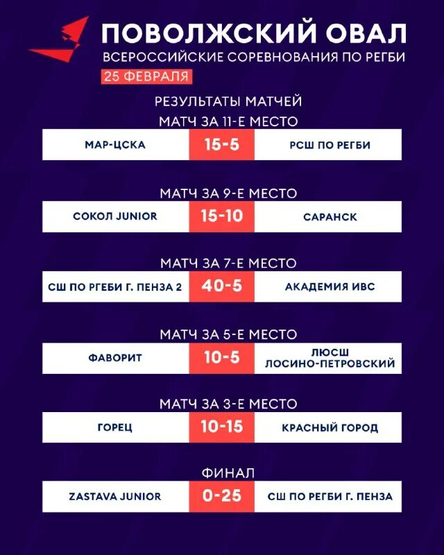 детско-юношеский спорт. поволжский овал 2024. регби. регби черноморский овал до 13 лет 2023. локомотив пенза регби шарфы.