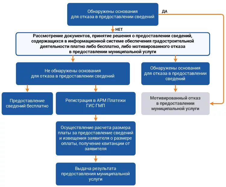 07. 2011 минфин. Порядок предоставления информации муниципальным учреждением. Порядок предоставления информации муниципальным учреждением. 2011 № 86н.