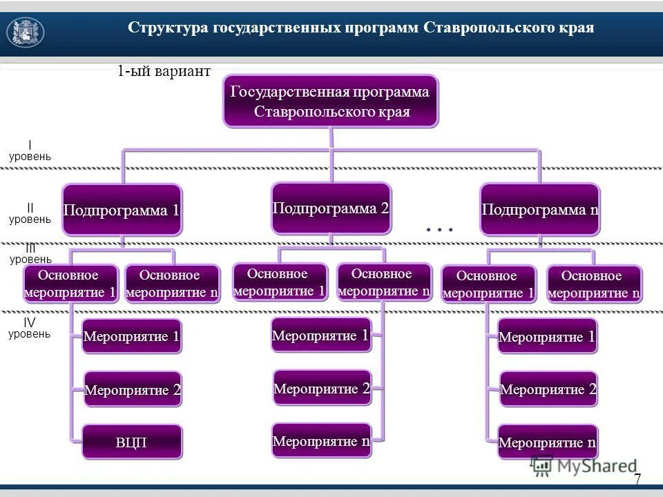 государственные программы ставропольского края