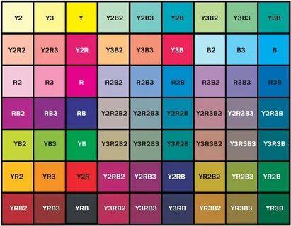Rb codes