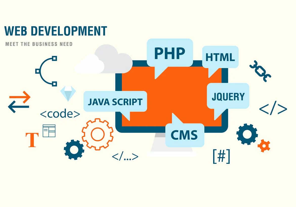 Web программирование. Программирование сайтов. Php разработка. Веб разработка.