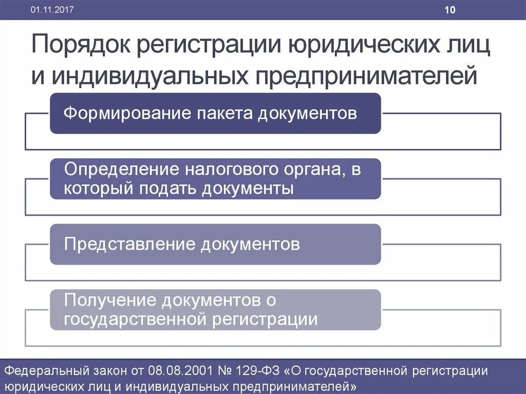 Порядок гос регистрации юр лица. Порядок регистрации юр лица схема. Порядок гос регистрации юридического лица схема. Каков порядок регистрации юридического лица. Коммерческая постановка на учет