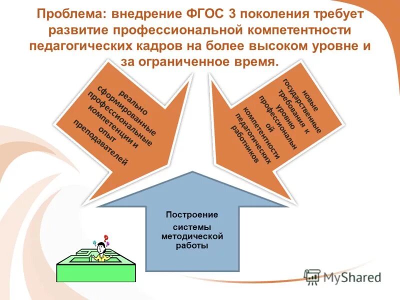 Программа 3 поколения. ФГОС третьего поколения. Внедрение ФГОС третьего поколения. Требования ФГОС 3 поколения. ФГОС третьего поколения в школе.