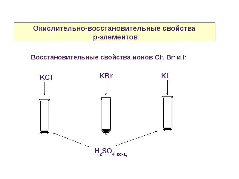 P элементы тесты