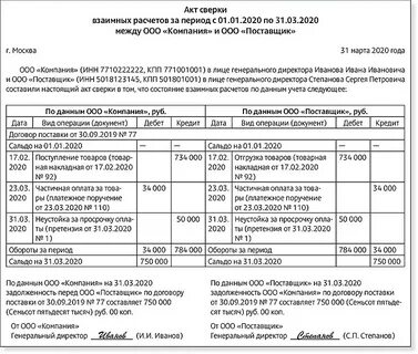 Акт сверки взаиморасчетов образец 2022