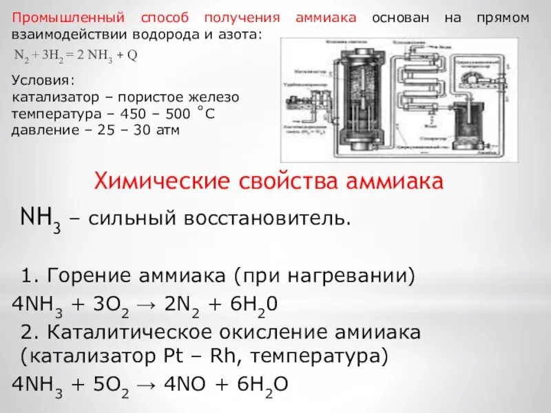 Схема промышленного получения аммиака. Железный катализатор синтеза аммиака. Схема получения аммиака в промышленности. Промышленный способ получения аммиака. Аммиак состоит из азота и водорода