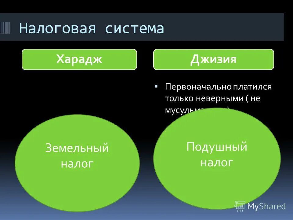 Джизья это. Джизья это. Поземельный налог. Великолепный век фалака наказания. Джизья это в истории.