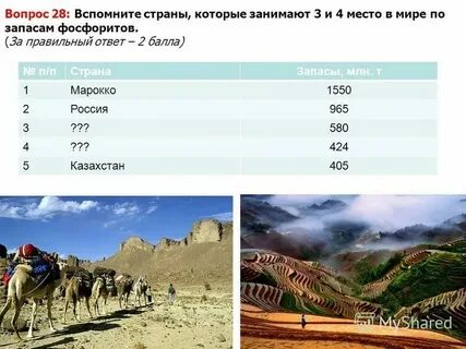 Столицы стран являющихся крупными экспортерами фосфоритов