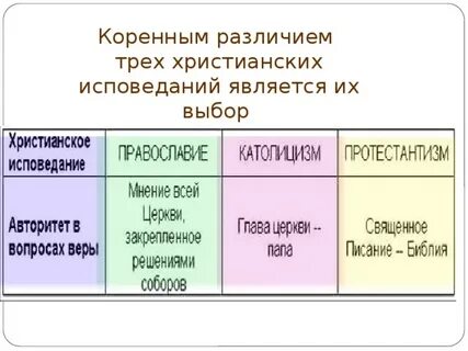 Веры исповедания