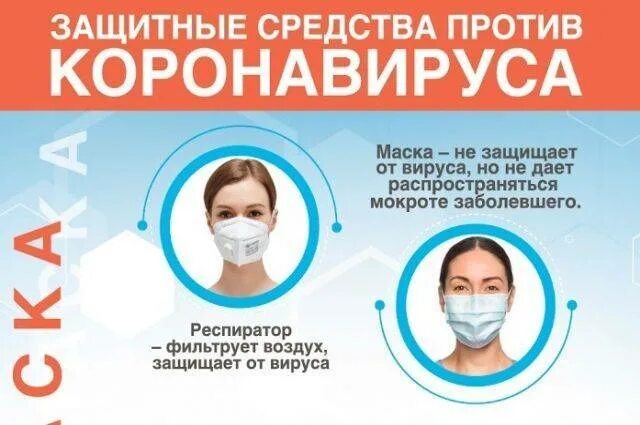 Защитные средства от коронавируса. Средства индивидуальной защиты маски. Средства индивидуальной защиты от коронавируса. Маска для лица защитная СИЗ. Спасет ли маска