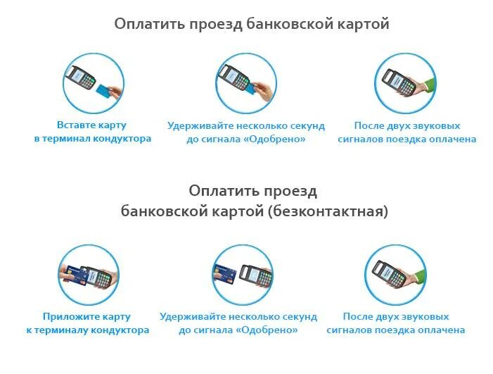 Мсд оплатить за проезд. Оплатить проезд банковской картой. Расплатиться картой в автобусе. Оплачивает проезд картой. Как оплатить картой проезд в автобусе.