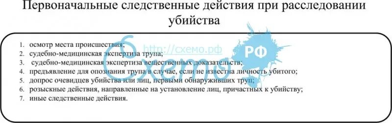 Первоначальные следственные действия при убийстве. Следственные действия при расследовании. План следственных действий при убийстве. Первоначальные и последующие следственные действия.