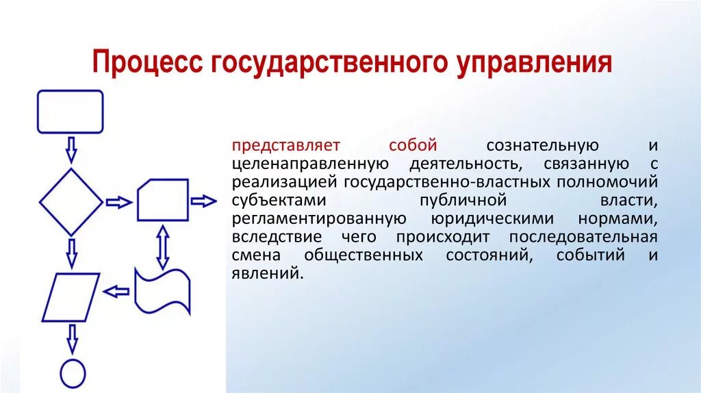 Управление представляет собой тест. Процесс государственного управления. Процесс гос управления. Процесс в гос управлен. Процесс управления включает в себя.