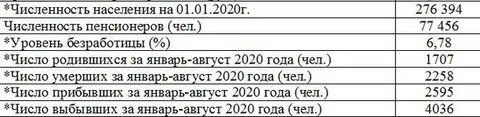 Стерлитамак численность населения