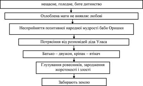 Проведение массового кредитования