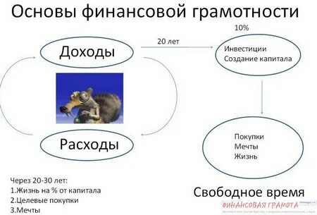 Финансовые расходы это
