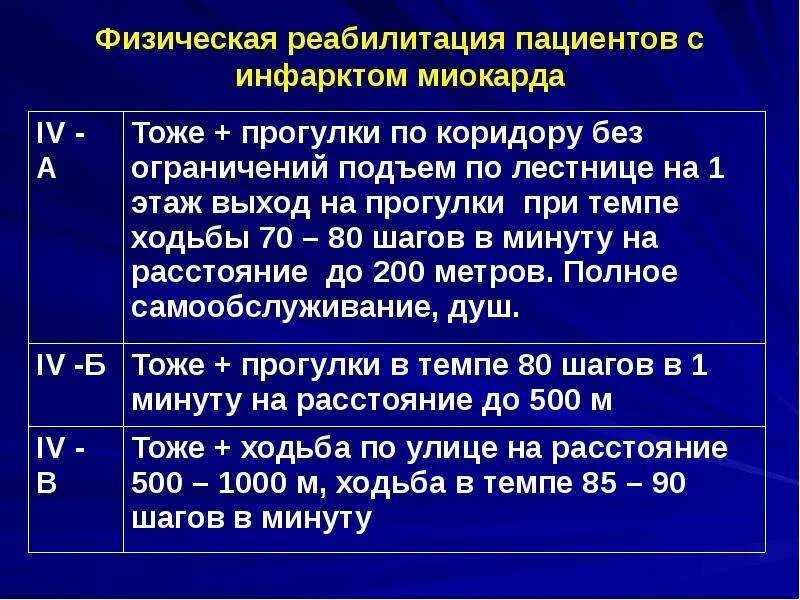 Реабилитация после инфаркта 88007754613. Программа реабилитации пациента с острым инфарктом миокарда. План реабилитации после инфаркта миокарда. Этапы физической реабилитации больных инфарктом миокарда. План реабилитации пациента с инфарктом миокарда.