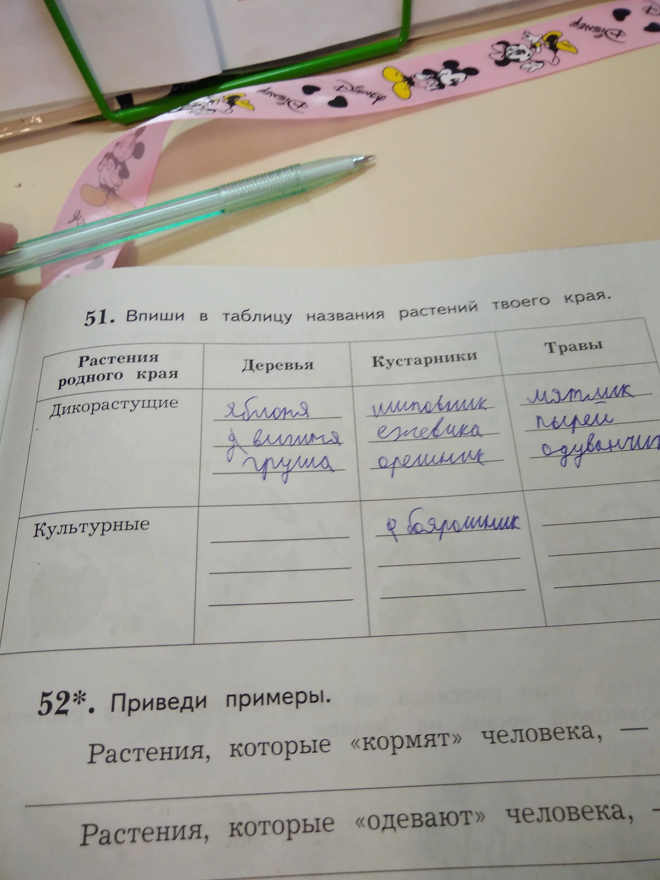 Впиши в таблицу названия стран. Впиши в таблицу названия растений. Впиши в таблицу названия растений твоего края. Впиши в таблицу названия растений твоего края 3. Таблица названия растений твоего края.