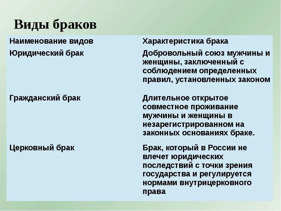 В россии фактический брак. Виды брака. Виды браков в России. Какие виды брака существуют. Виды браков Гражданский и.