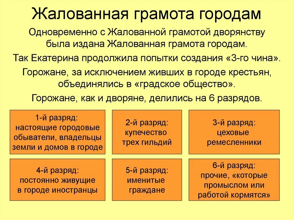 Верное утверждение о жалованной грамоте городам. Жалованные грамоты городам Екатерины 2. Жалованной грамоте городам 1785 г. Жалованная грамота городам 1785 основные положения. 1785 Года Екатериной II жалованной грамоты городам.