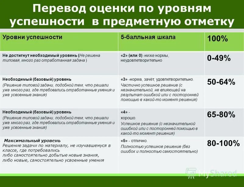 давать оценку перевод