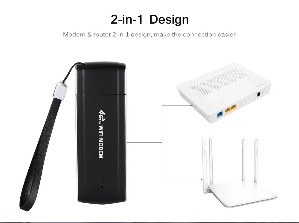 Wi-Fi роутер 4g LTE беспроводной USB. Роутер WIFI С USB для 4g модема. Портативный WIFI роутер. Карманный модем WIFI. Карманный роутер 4g