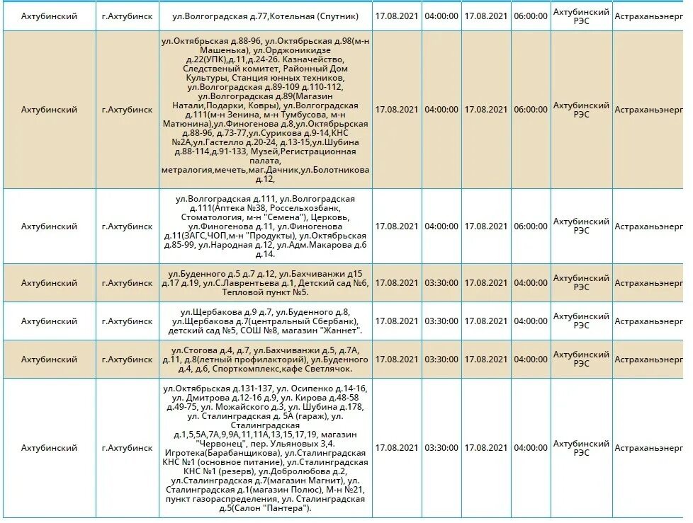 Индекс ахтубинска
