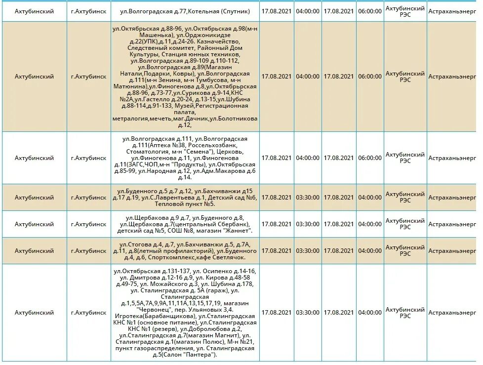 Погода на 10 дней ахтубинск астраханская область. Аптека ру Ахтубинск. Астраханская область.Лиманский район.списки на мобилизацию. Россети Ахтубинск Юг телефоны руководства. Коэффициент по газу за ноябрь Астраханская область Лиманский район.