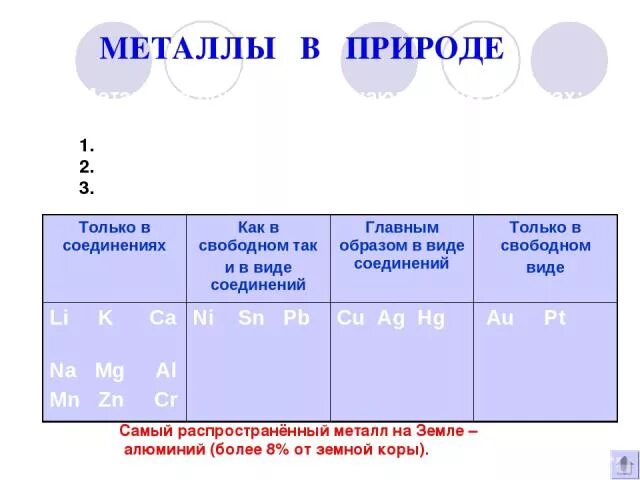 Какие металлы встречаются только в соединениях. Металлы в природе в виде соединений. Металлы в природе в Свободном виде. Металлы встречающиеся в природе в Свободном виде. Металлы которые встречаются в природе в Свободном состоянии.