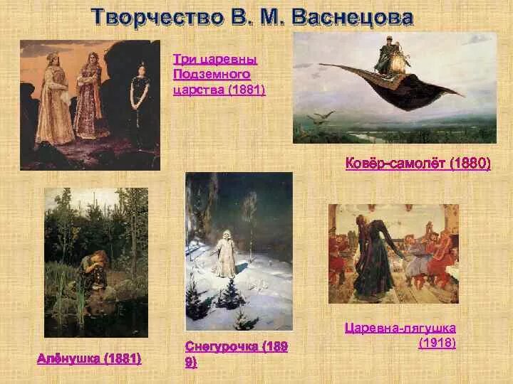 Жанр картин васнецова. Творчество в м васнецова. произведения васнецова на тему. творчество творчество в васнецова. сообщение о творчестве васнецова.