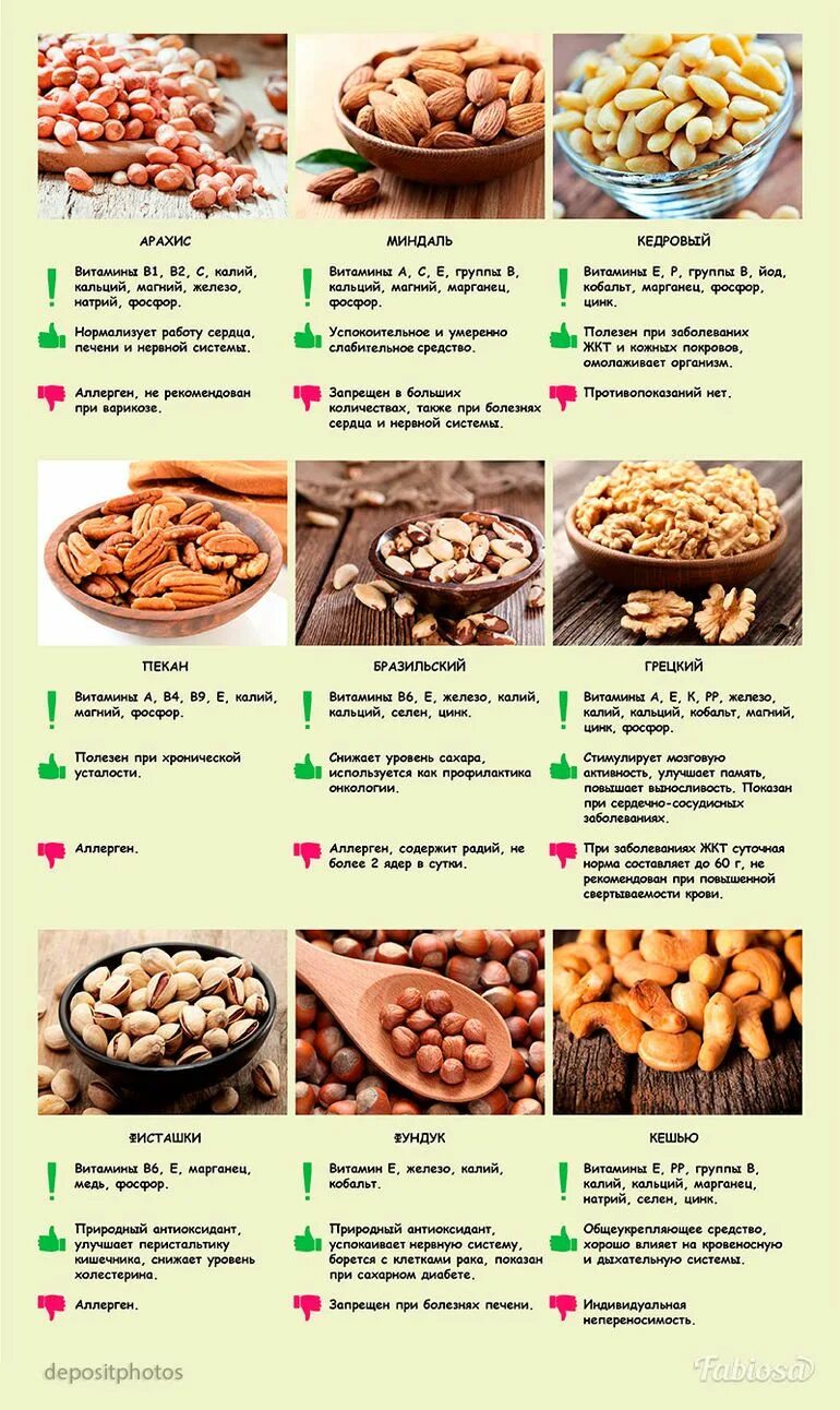 Орехи польза для организма сколько нужно. Польза орехов. Орехи полезные свойства. Какие оркехисамые полезные. Какие орехи полезны.