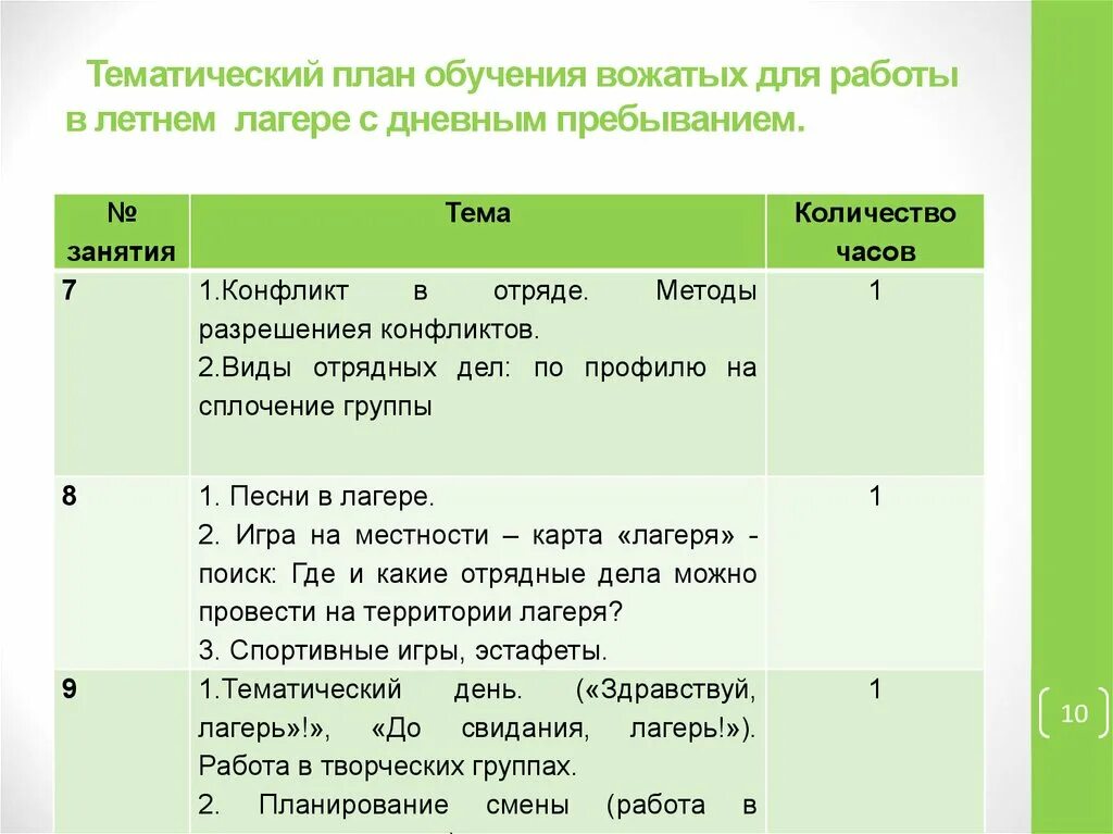 Программа кружка летнего лагеря. Тематическое планирование в лагере. тематический план для летнего лагеря. календарно-тематическое планирование в летнем лагере. план на день в лагере для вожатого.