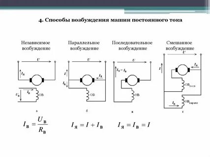 Способы возбуждения машин постоянного тока