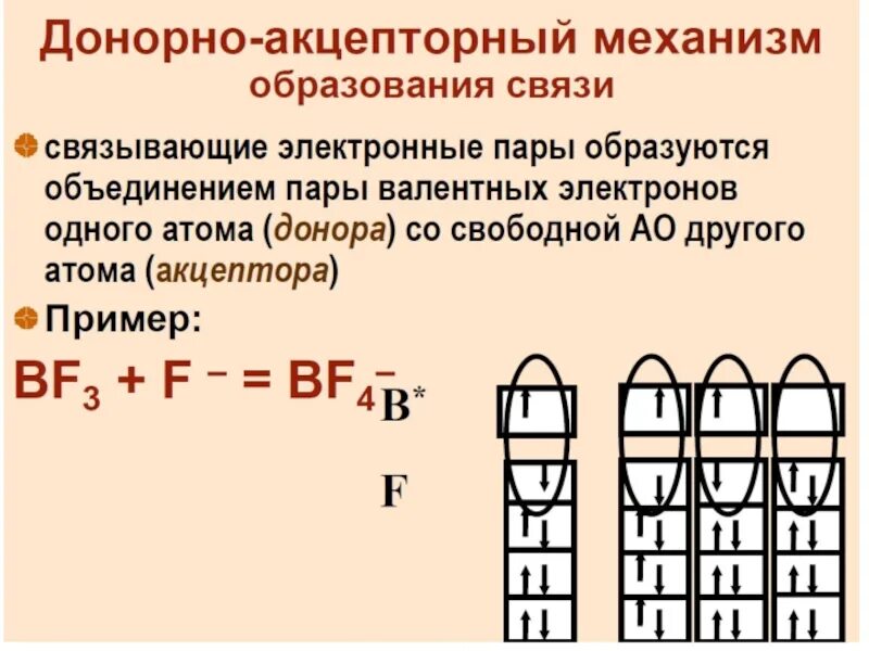 Соединения образованные по донорно акцепторному механизму. Образование связи по донорно-акцепторному механизму. Механизм образования донорно-акцепторной связи. Nh4 донорно акцепторный механизм. Донорно-акцепторный механизм образования химической связи.