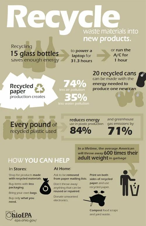 1 the benefits of recycling are questionable