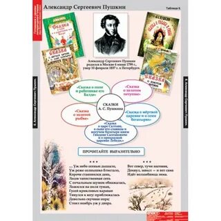 Произведения для начальной школы литературное чтение