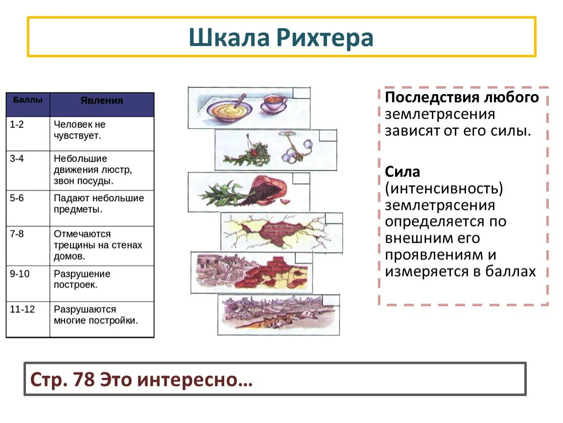 Шкала силы землетрясения рихтера