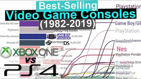 Best sells