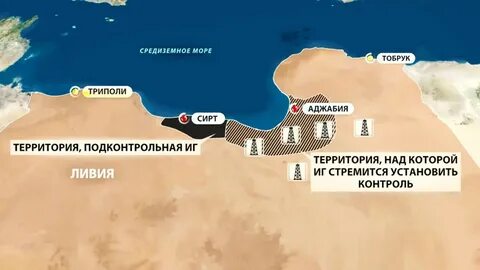 Италия получает территорию ливии в каком году
