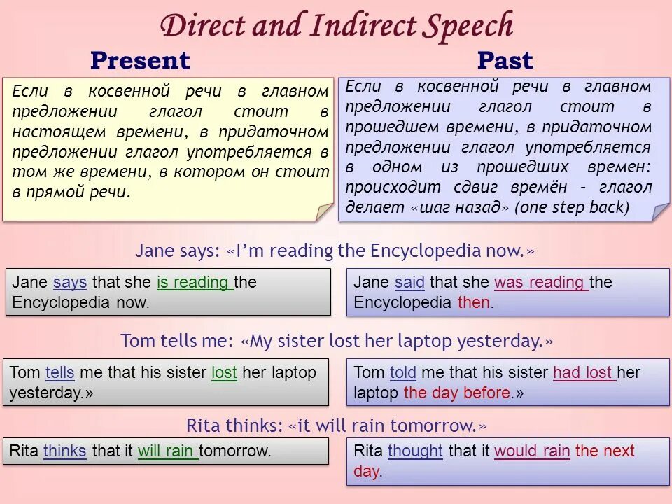 Согласование времен в английском языке правила. Таблица перехода времен в косвенной речи в английском. Косвенная речь в англ языке. Косвенная речь таблица согласования времен. Косвенная речь reported Speech.