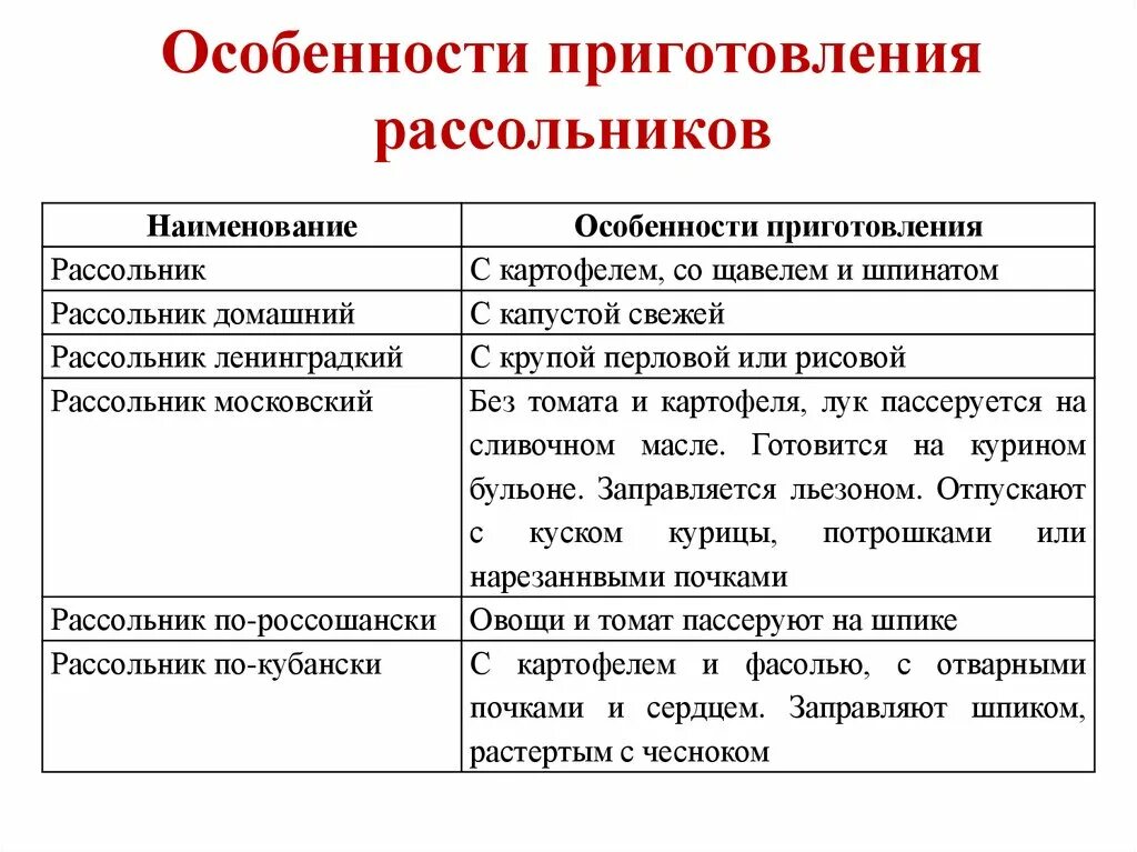 Собственного приготовления это. Разновидности рассольников особенности приготовления. отличительные особенности рассольников. особенности приготовления рассольника. таблица особенности приготовления рассольника.