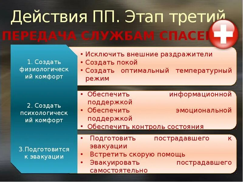 Третьим действием при оказании первой помощи является