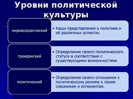 Участие в культурной жизни общества