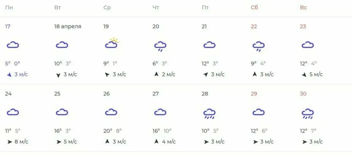 Погода на 10 дней в екатеринбурге 2023. Температура в апреле. Погода в Москве в апреле. Май температура Москва. Климат СПБ В 2023.