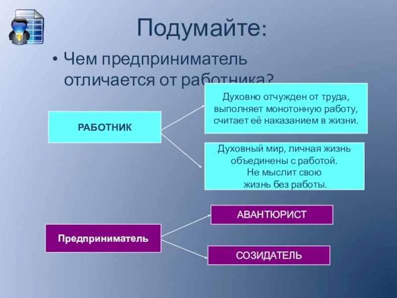 Чем предприниматель отличается от работника. Отличия наемного работника от предпринимателя. чем отличается предприниматель от бизнесмена. основные отличия наемного работника от предпринимателя. предприниматель отличия от работника.